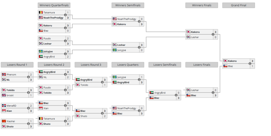 bracket final Capcom Cup 11