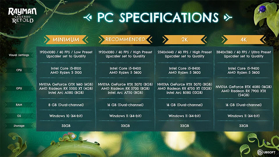 Rayman Legends Retold PC system requirements